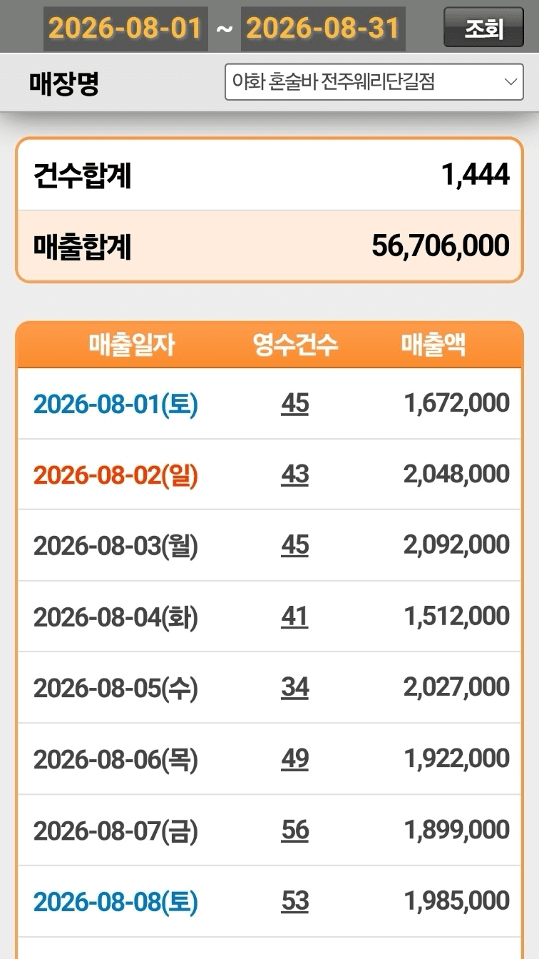 야화혼술바 전주웨리단길점 실제 매출 POS 데이터